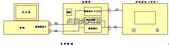 FCT测试系统 FCT测试系统
