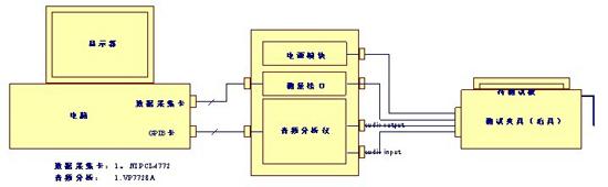 音频测试系统 音频测试系统
