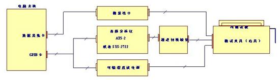 音频测试系统 音频测试系统