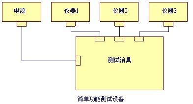 测试系统开发 测试系统开发