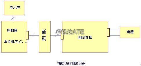 测试系统开发 测试系统开发