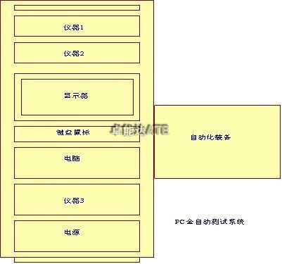 测试系统开发 测试系统开发