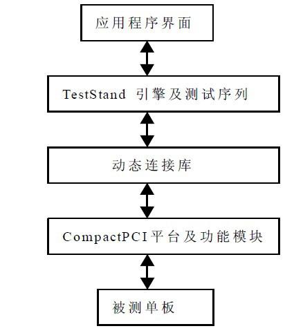 自动测试系统 自动测试系统